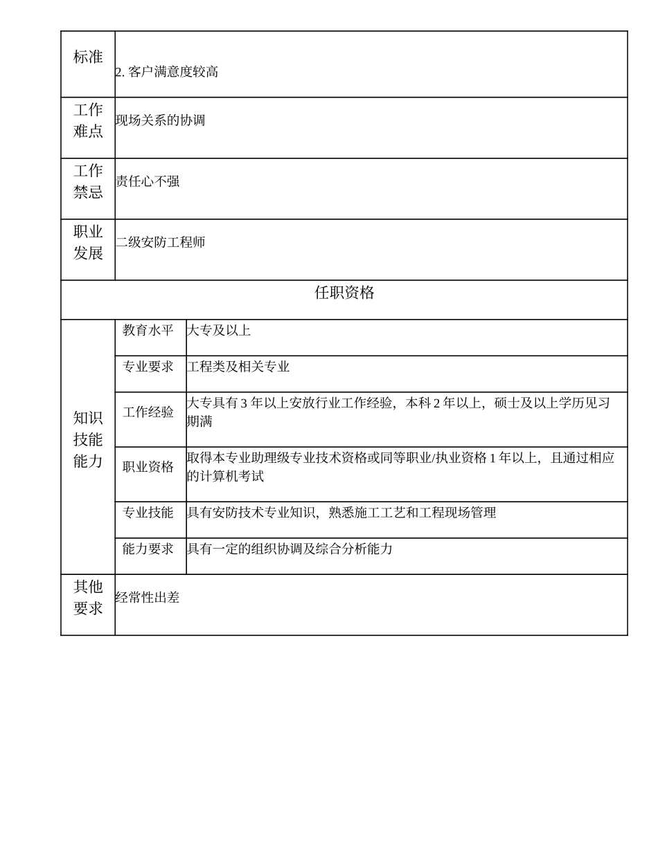 104010957 三级安防工程师.doc_第2页