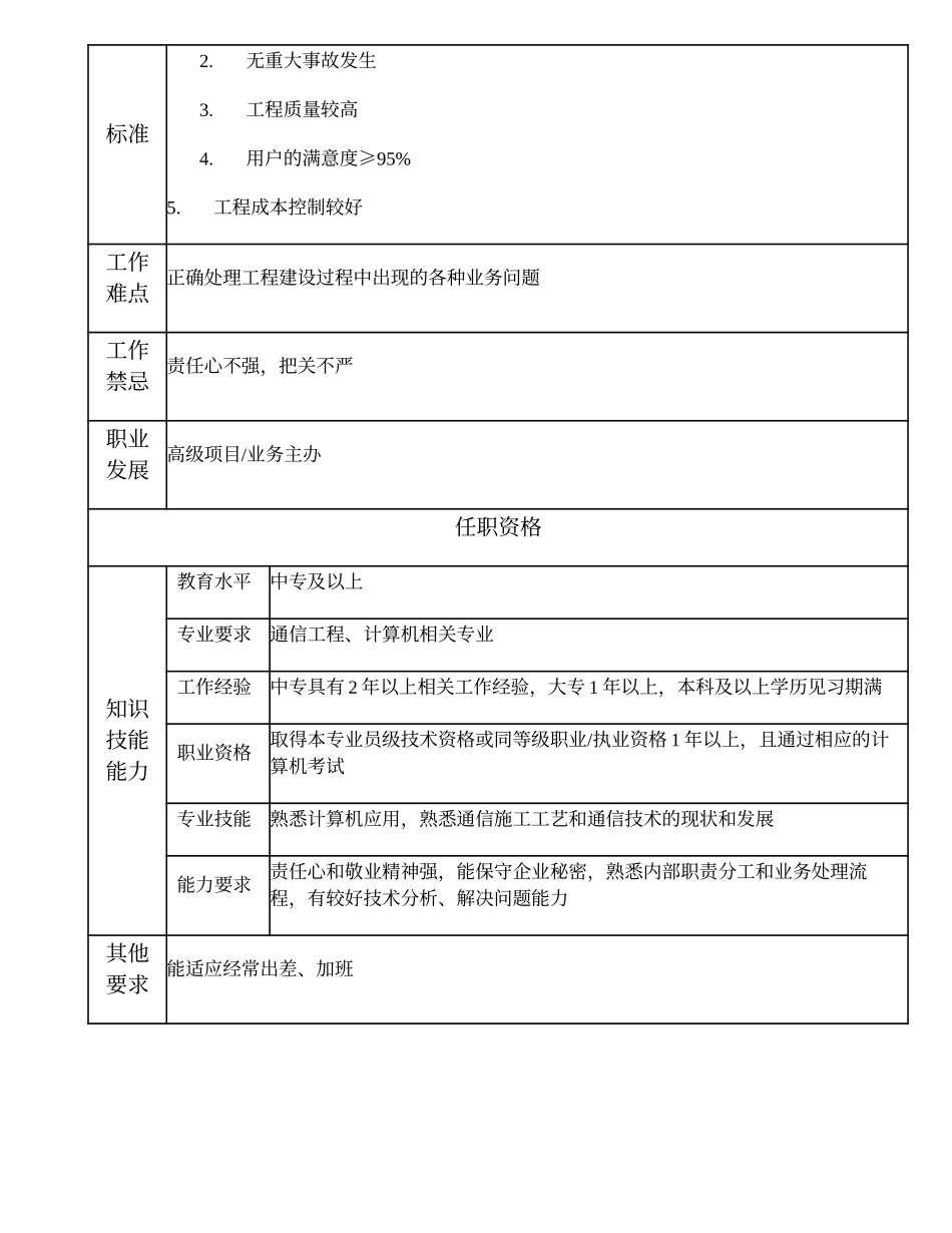 104011123 一级管线工程技术员.doc_第2页