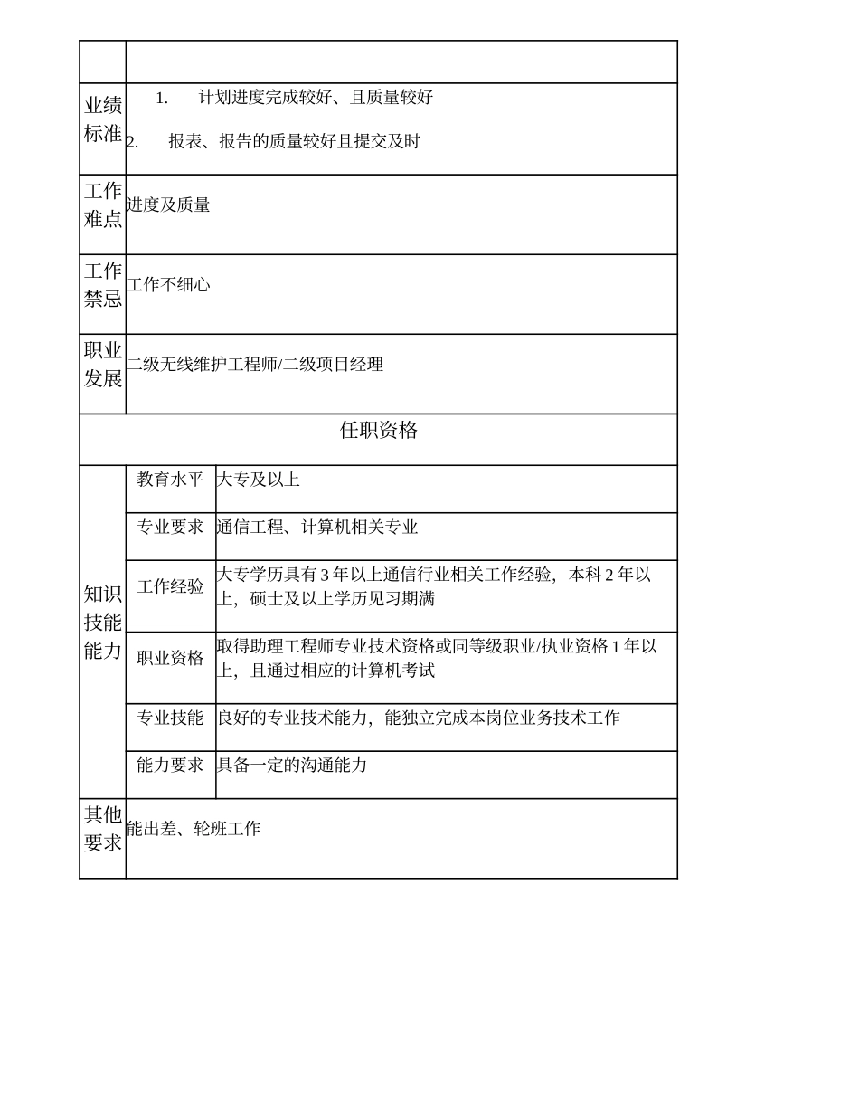 104010930 三级无线维护工程师.doc_第2页