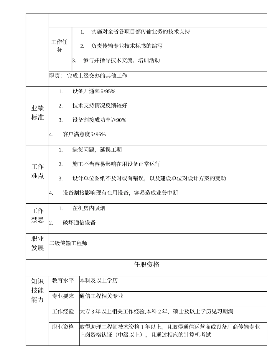 104010946 三级传输工程师.doc_第2页