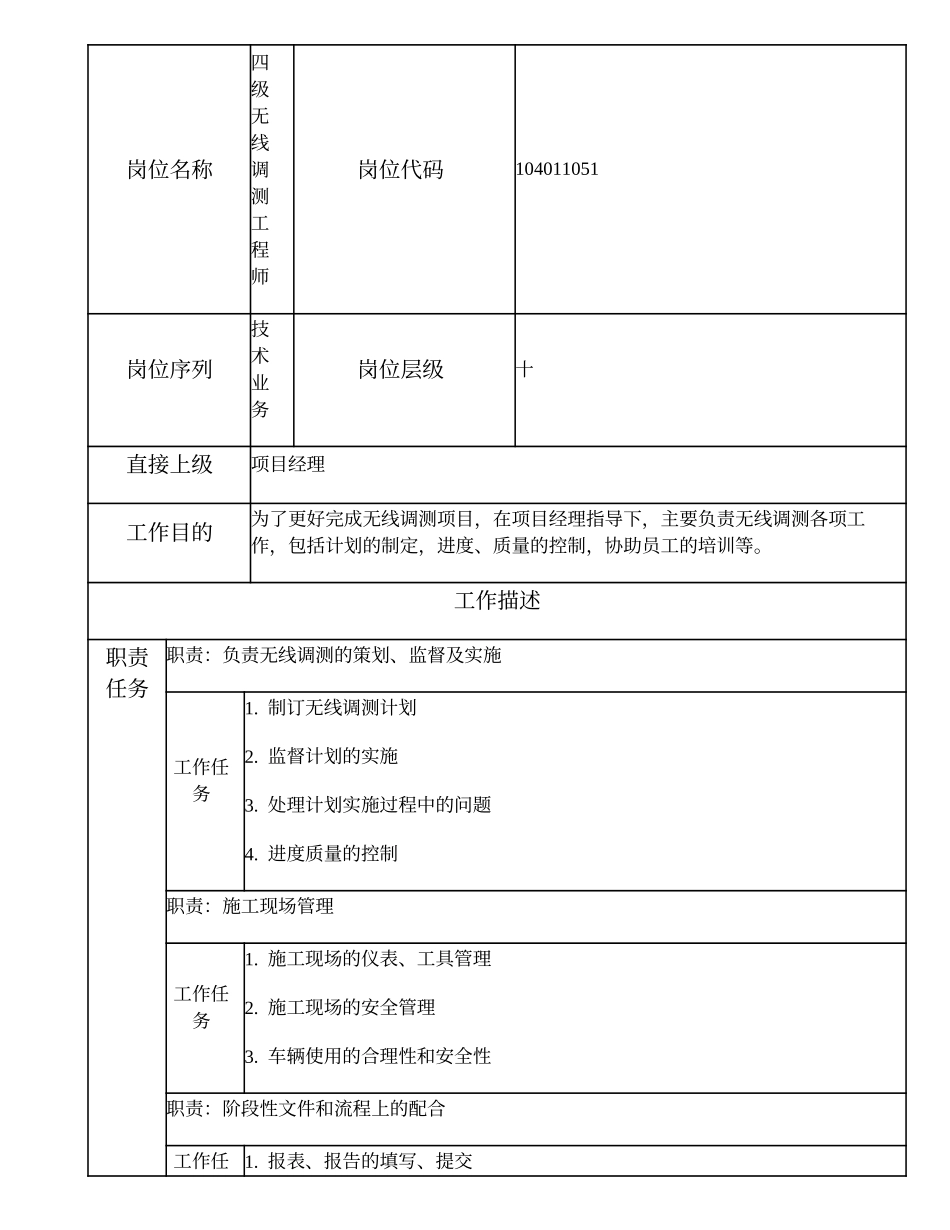 104011051 四级无线调测工程师.doc_第1页