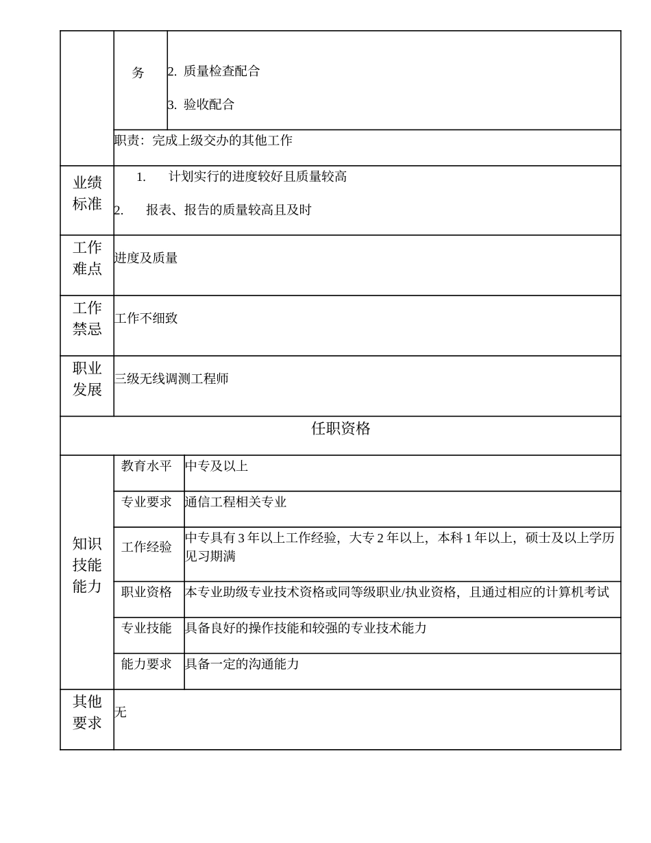 104011051 四级无线调测工程师.doc_第2页