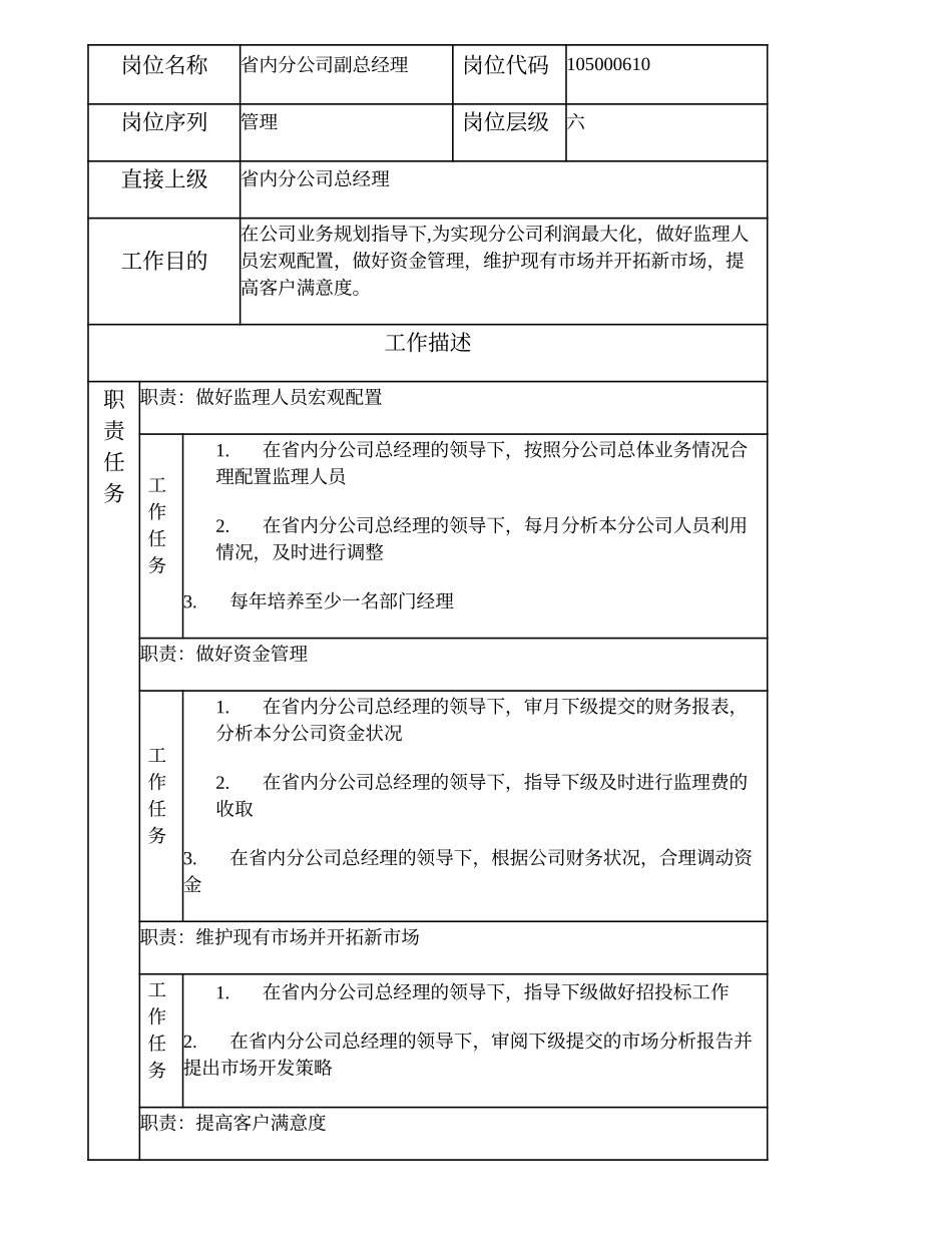 105000610 省内分公司副总经理.doc_第1页