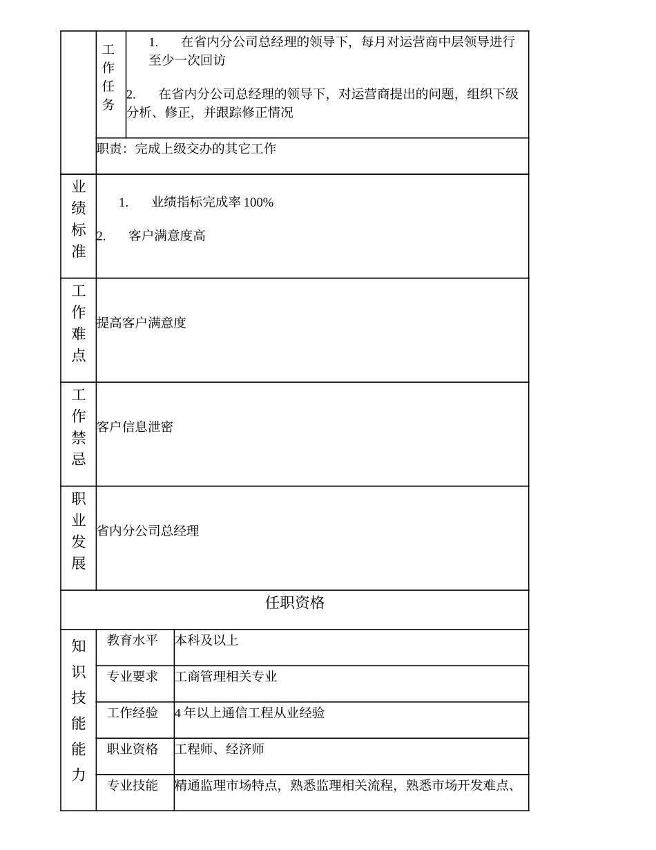 105000610 省内分公司副总经理.doc_第2页