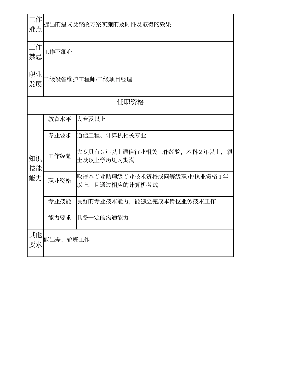 104010928 三级设备维护工程师.doc_第2页