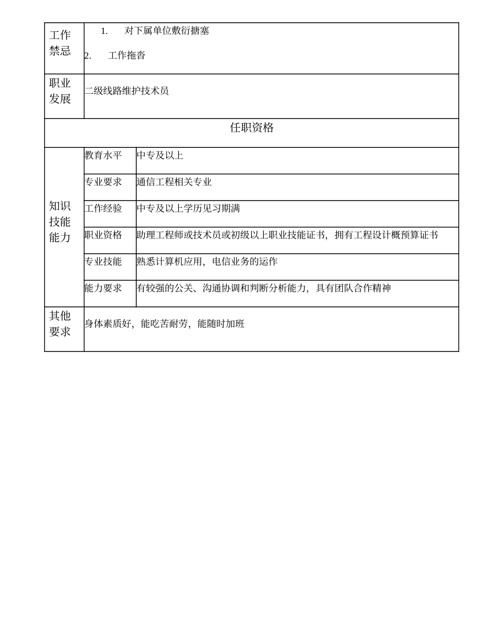 104011315 三级线路维护技术员.doc_第2页