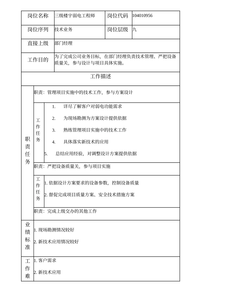 104010956 三级楼宇弱电工程师.doc_第1页