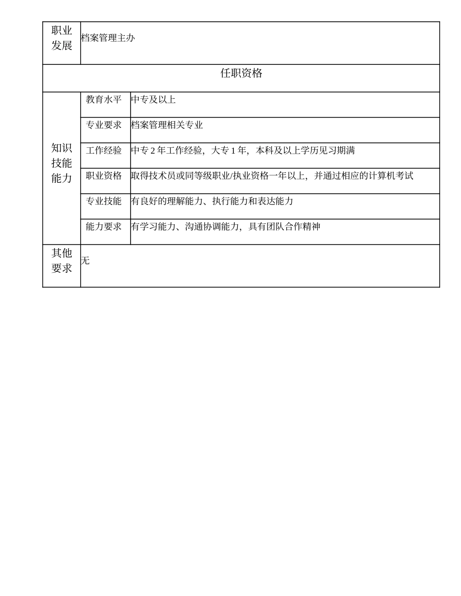 104011115 一级档案管理员.doc_第2页