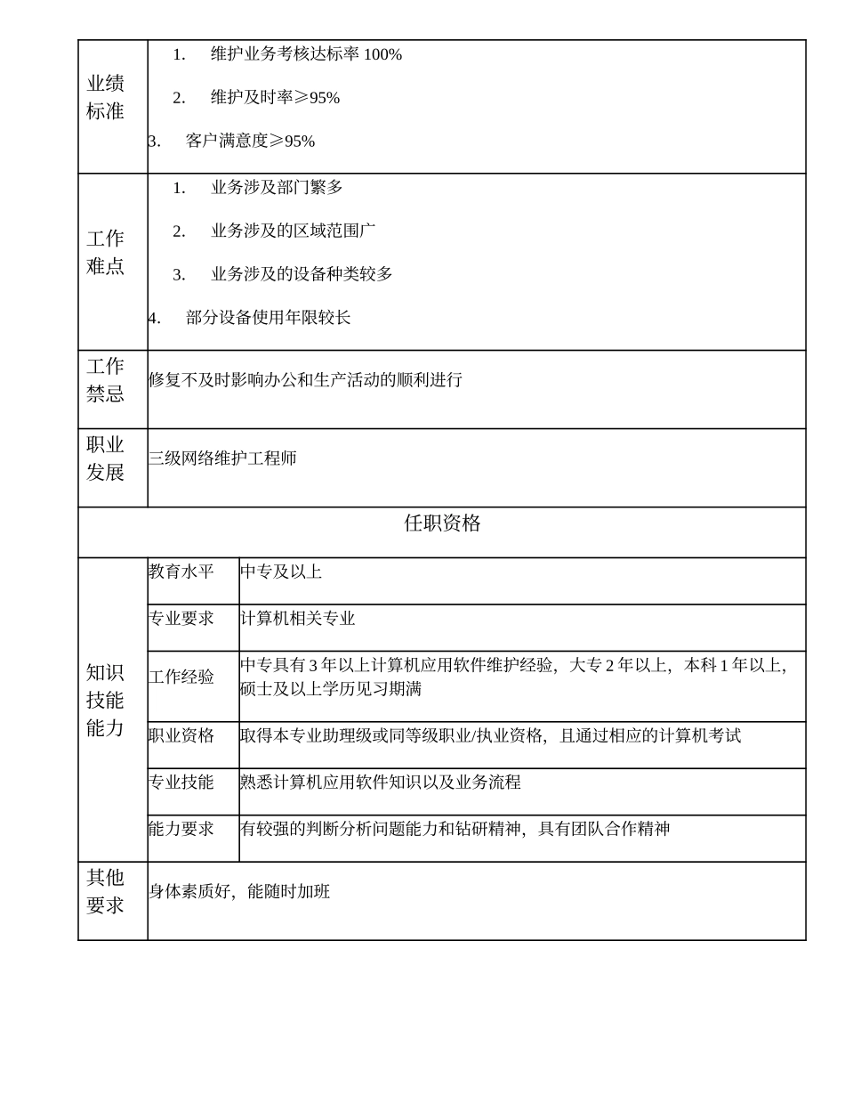 104011024 四级网络维护工程师.doc_第2页