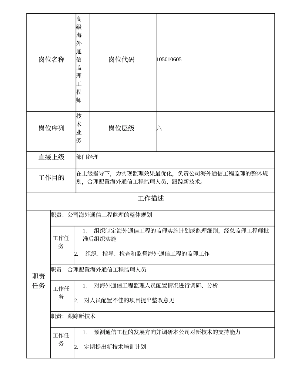 105010605 高级海外通信监理工程师.doc_第1页