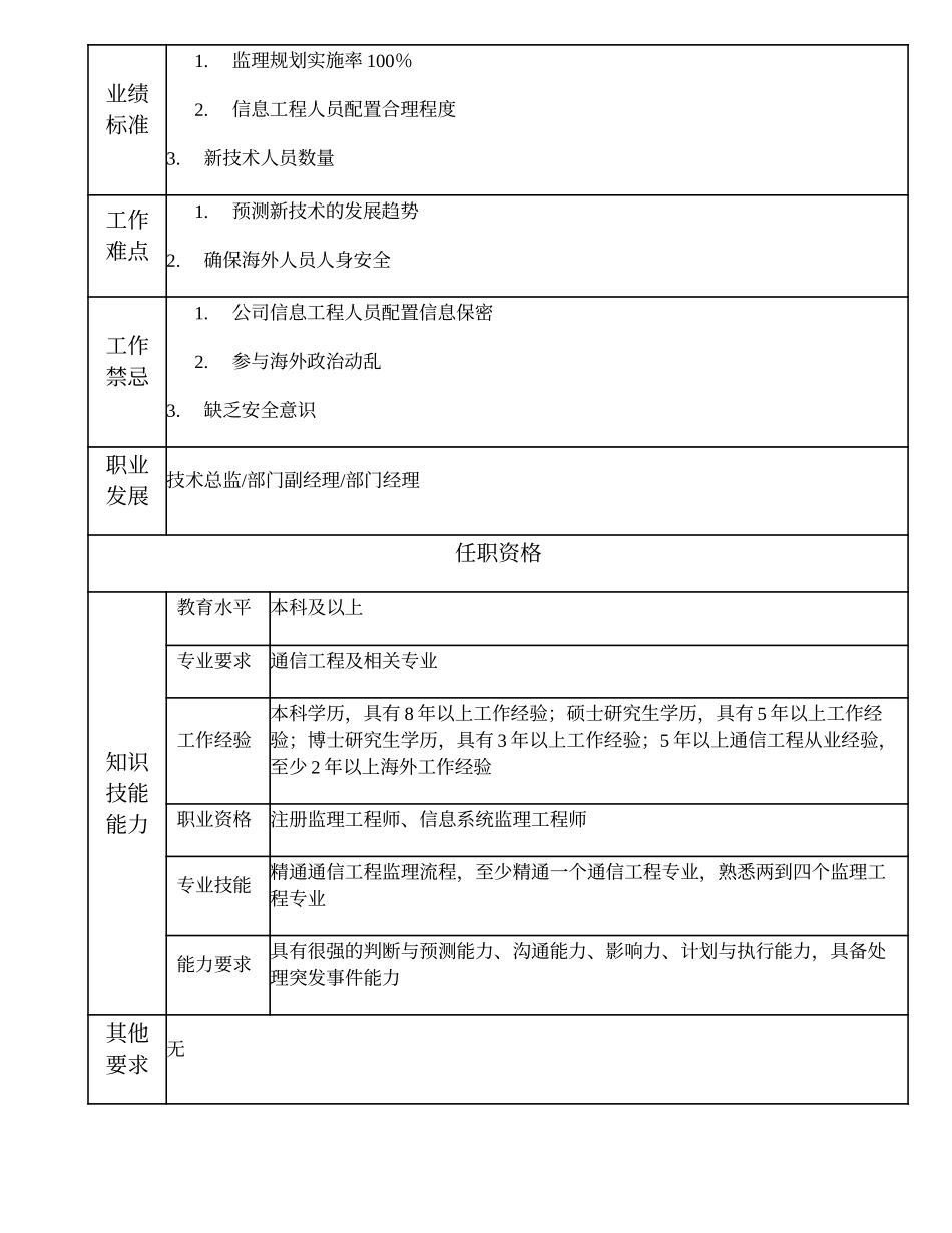 105010605 高级海外通信监理工程师.doc_第2页