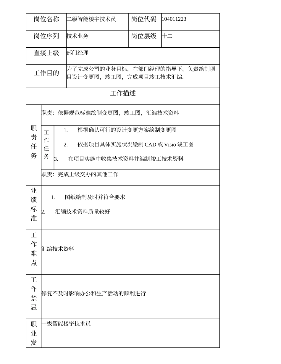 104011223 二级智能楼宇技术员.doc_第1页