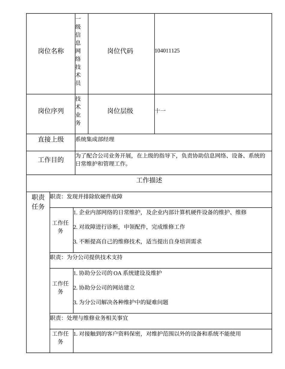104011125 一级信息网络技术员.doc_第1页