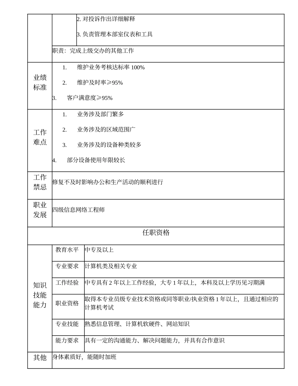 104011125 一级信息网络技术员.doc_第2页