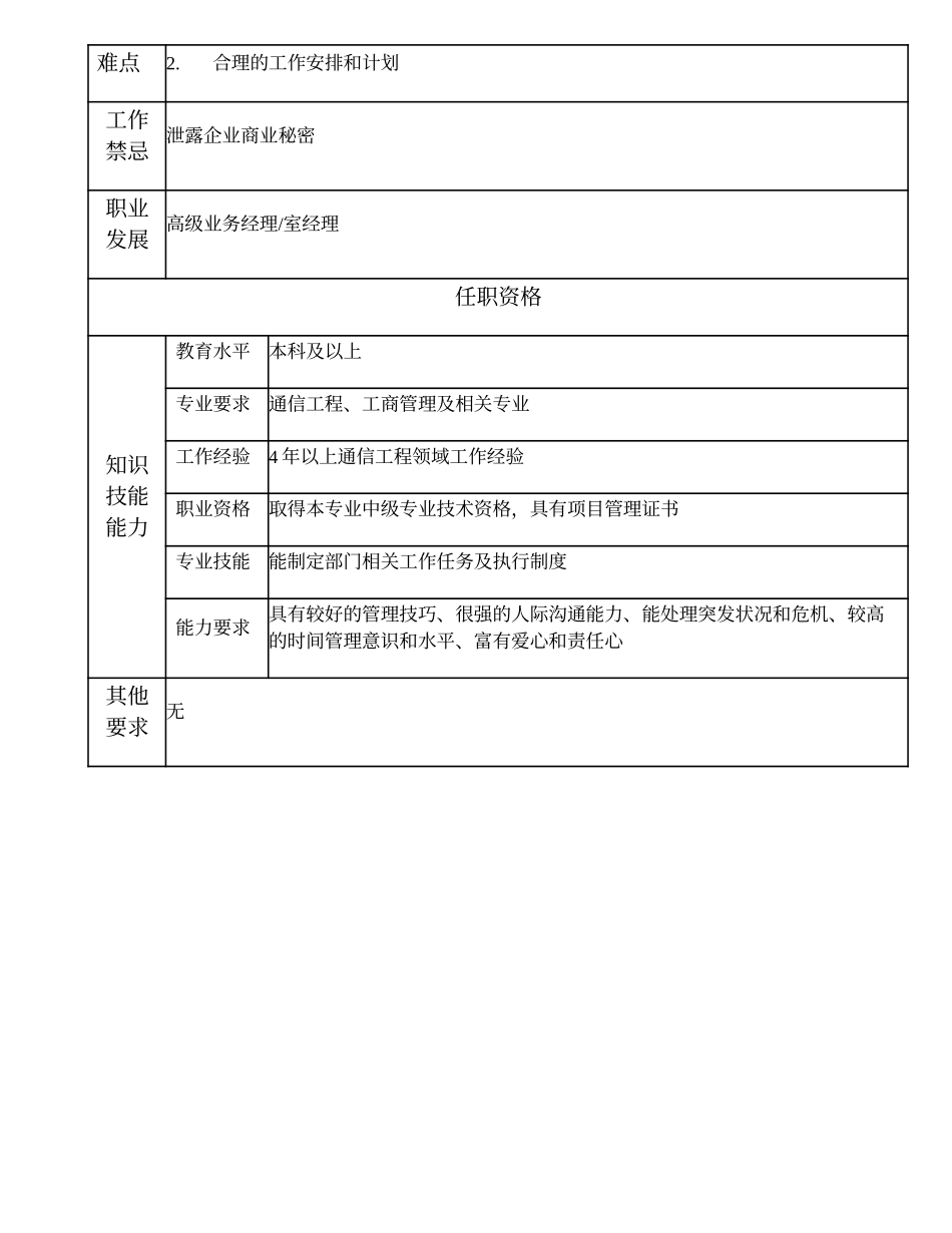 105010703 分公司部门（非职能部门）经理.doc_第2页
