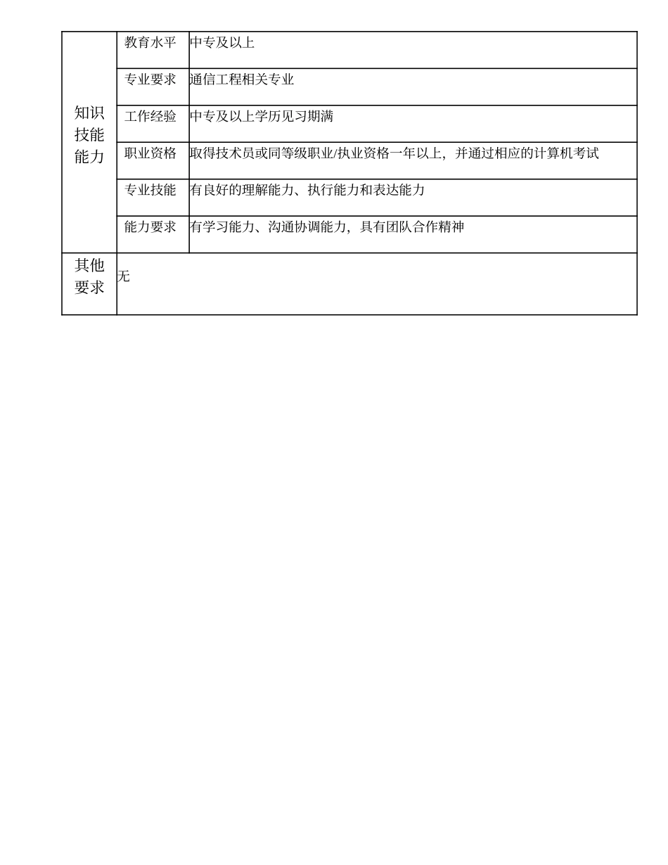 104011309 三级材料管理员.doc_第2页