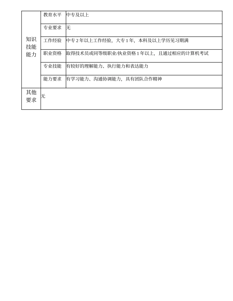 104011116 一级综合管理员.doc_第2页