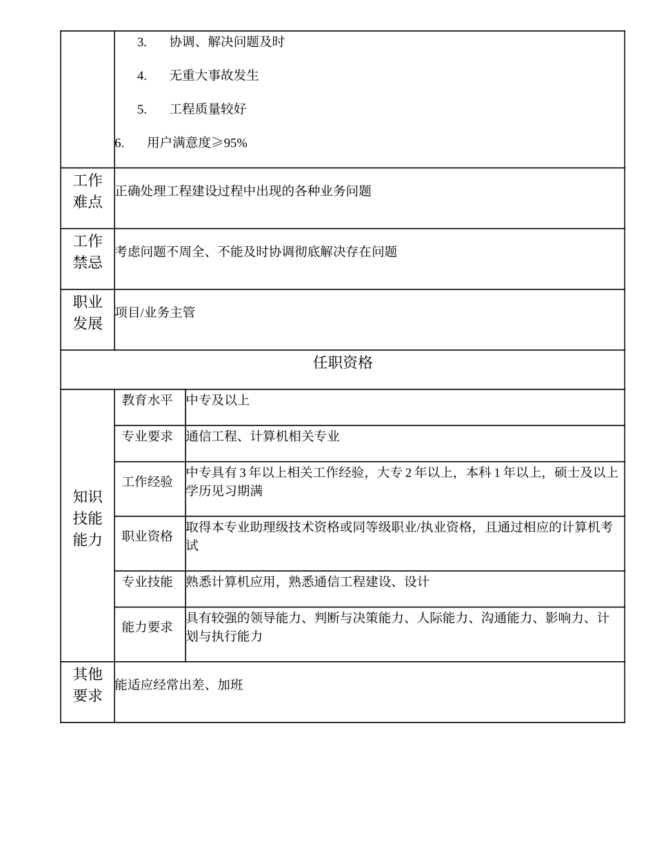 104011044 四级管道工程师.doc_第2页