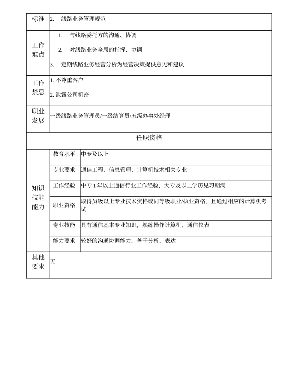 104011207 二级线路业务管理员.doc_第2页
