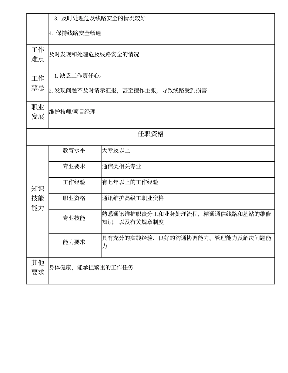 104020910 高级网络巡查员.doc_第2页