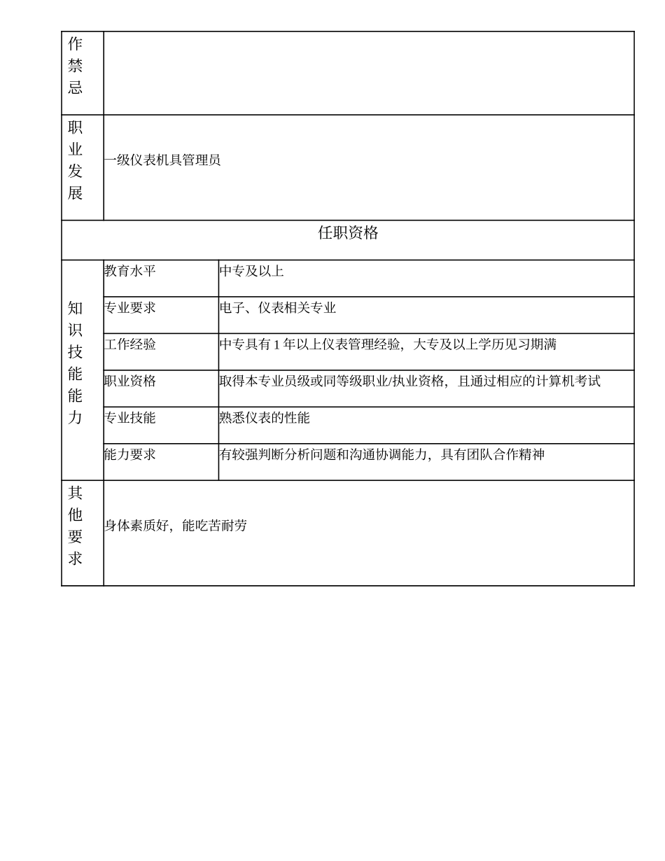 104011217 二级仪表机具管理员.doc_第2页