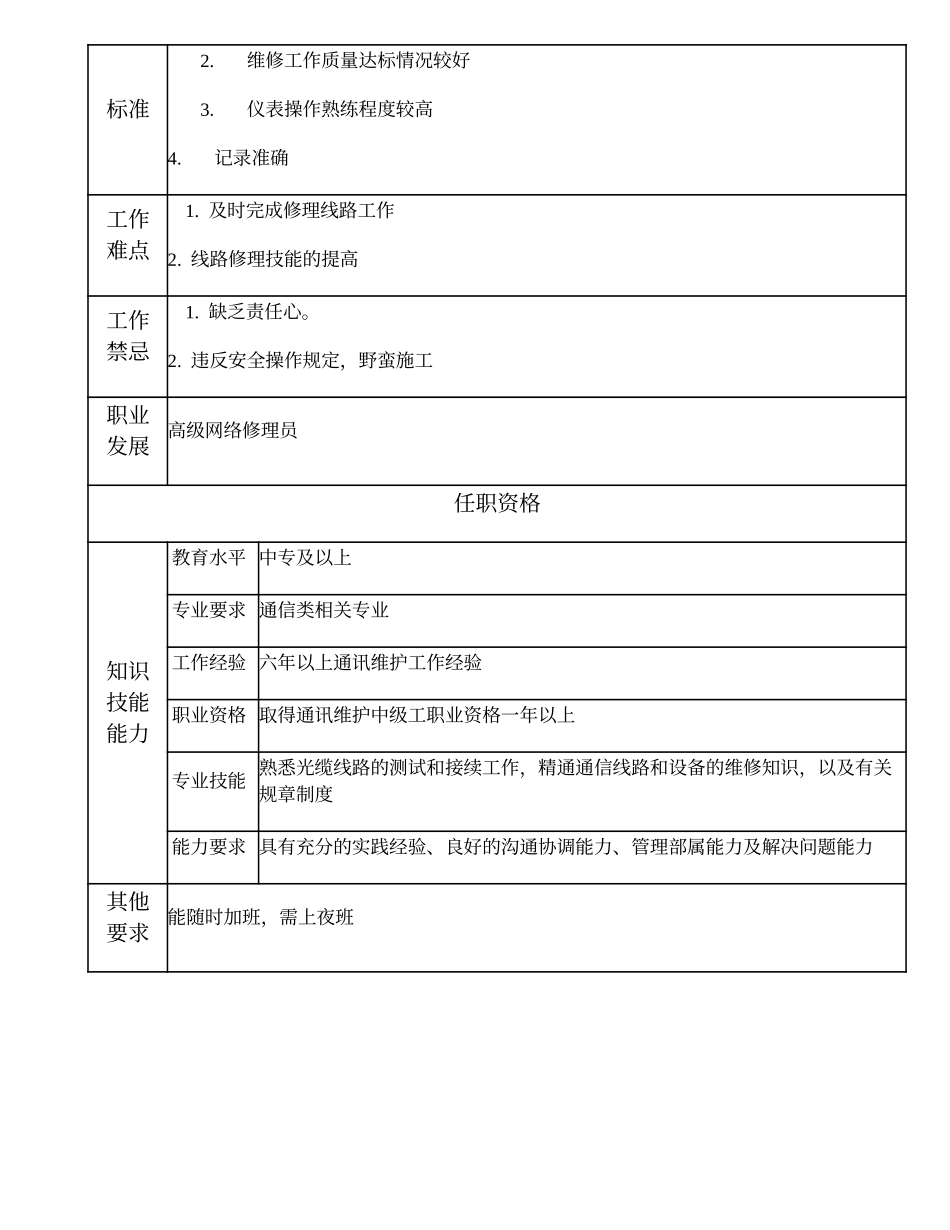 104021012 中级网络修理员.doc_第2页