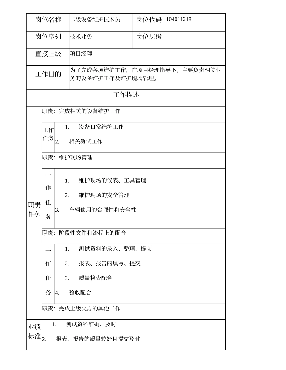 104011218 二级设备维护技术员.doc_第1页