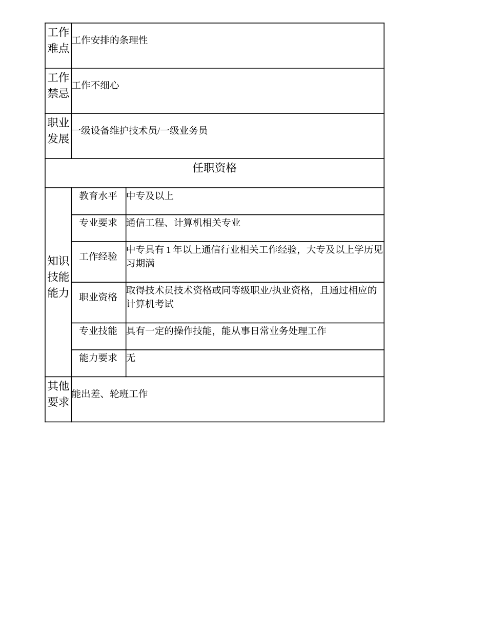 104011218 二级设备维护技术员.doc_第2页