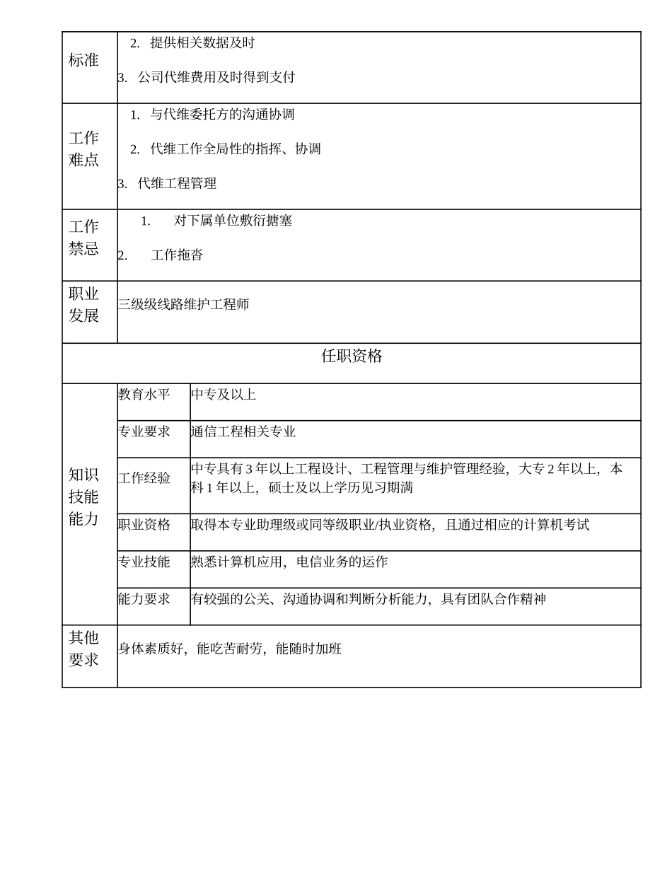 104011025 四级线路维护工程师.doc_第2页