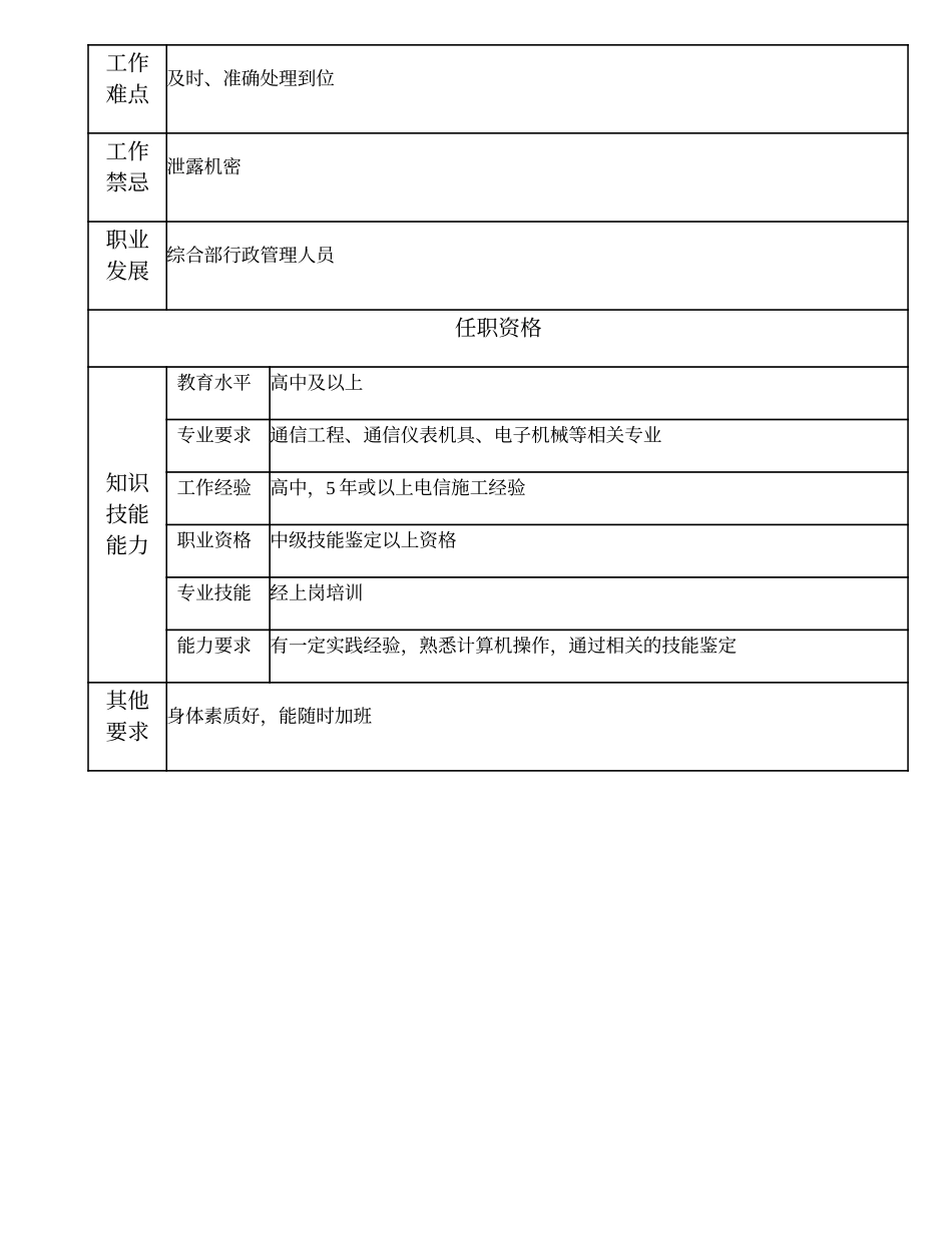 104021103 一级资料管理员.doc_第2页