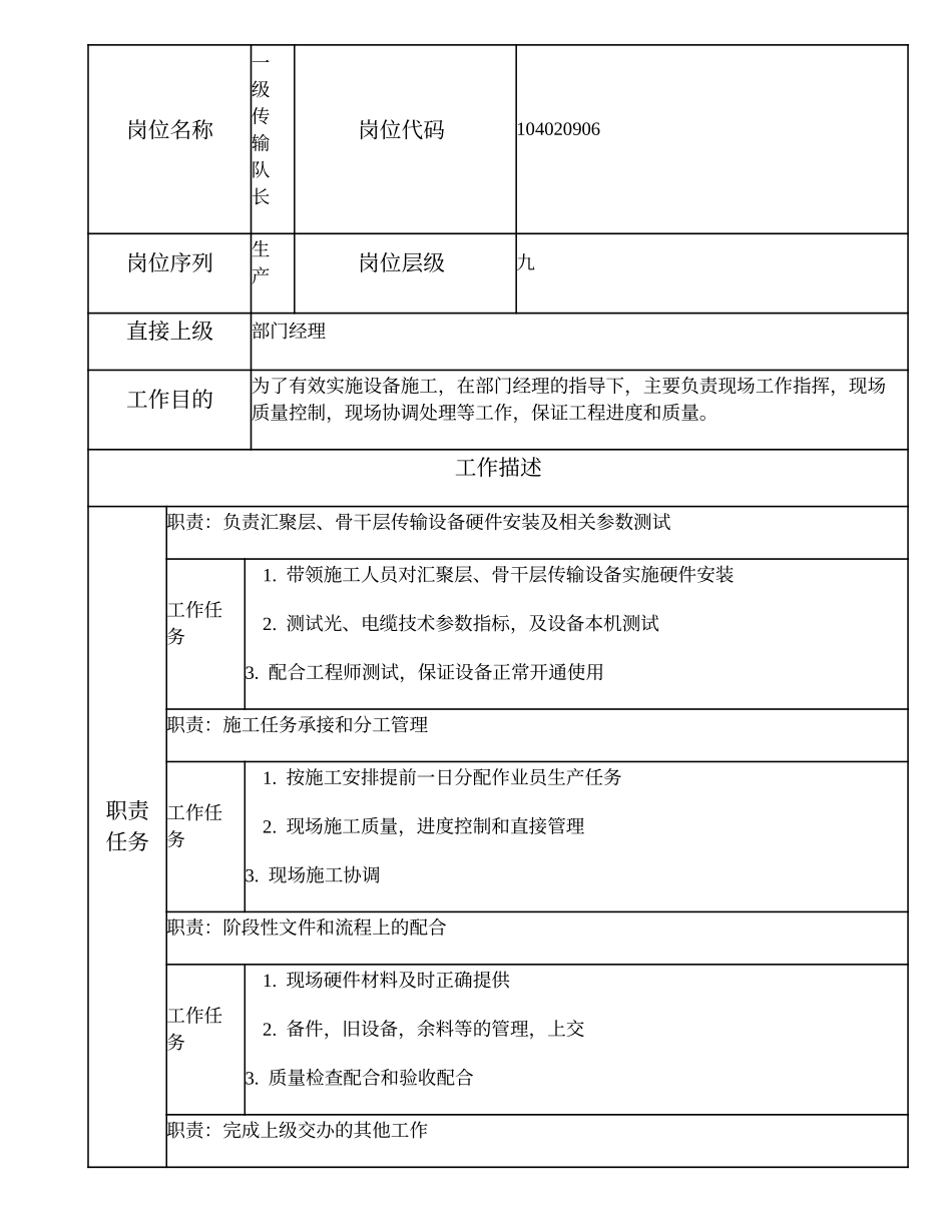 104020906 一级传输队长.doc_第1页