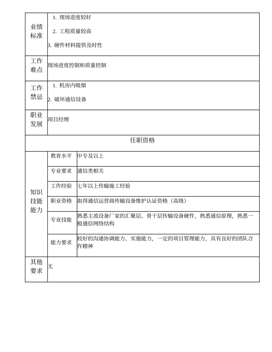 104020906 一级传输队长.doc_第2页