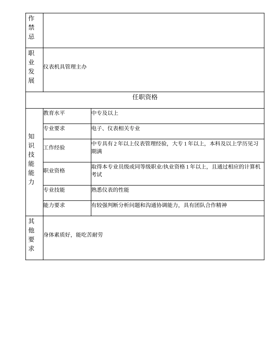104011119 一级仪表机具管理员.doc_第2页