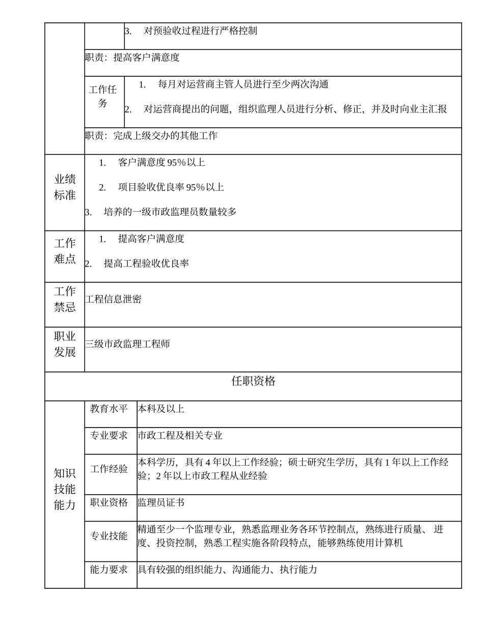 105010923 高级市政监理员.doc_第2页
