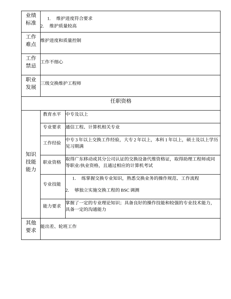 104011035 四级交换维护工程师.doc_第2页