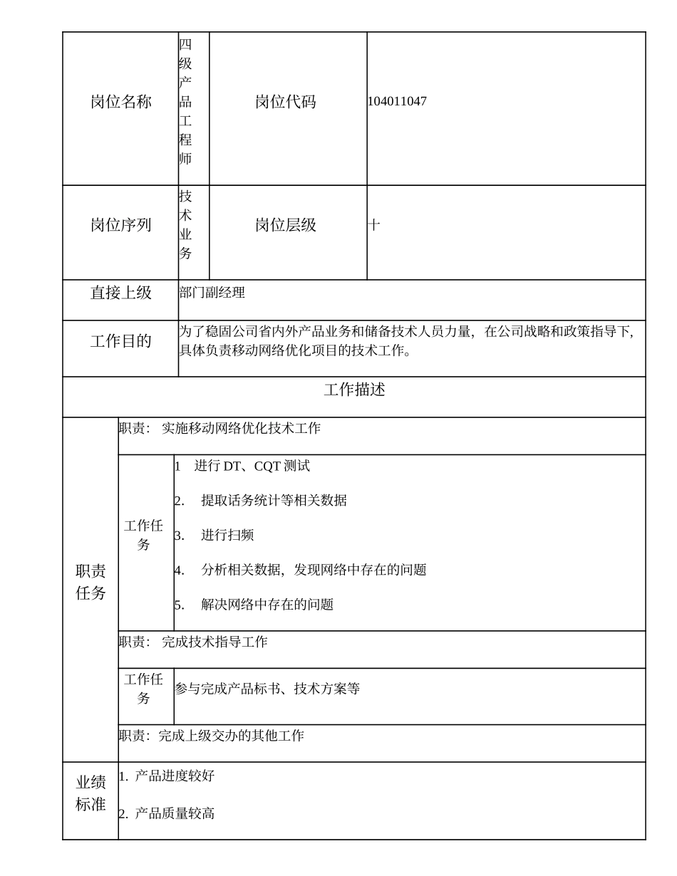 104011047 四级产品工程师.doc_第1页
