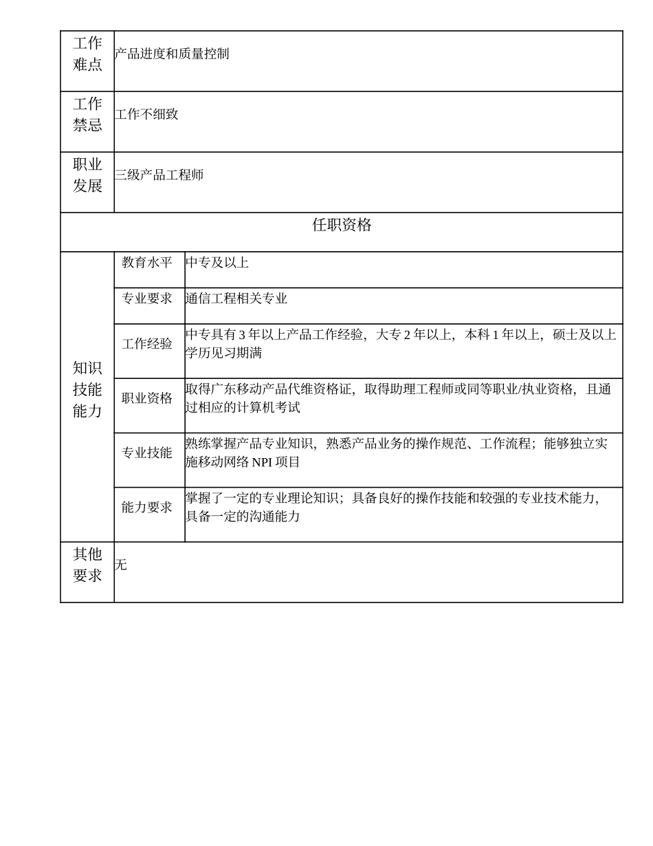 104011047 四级产品工程师.doc_第2页