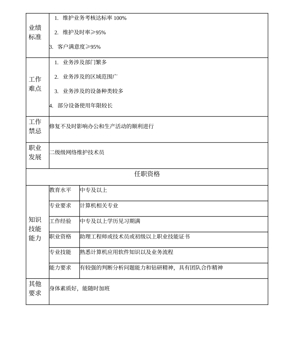 104011314 三级网络维护技术员.doc_第2页