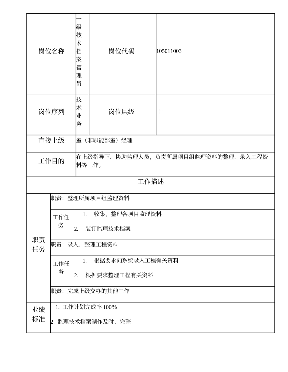 105011003 一级技术档案管理员.doc_第1页