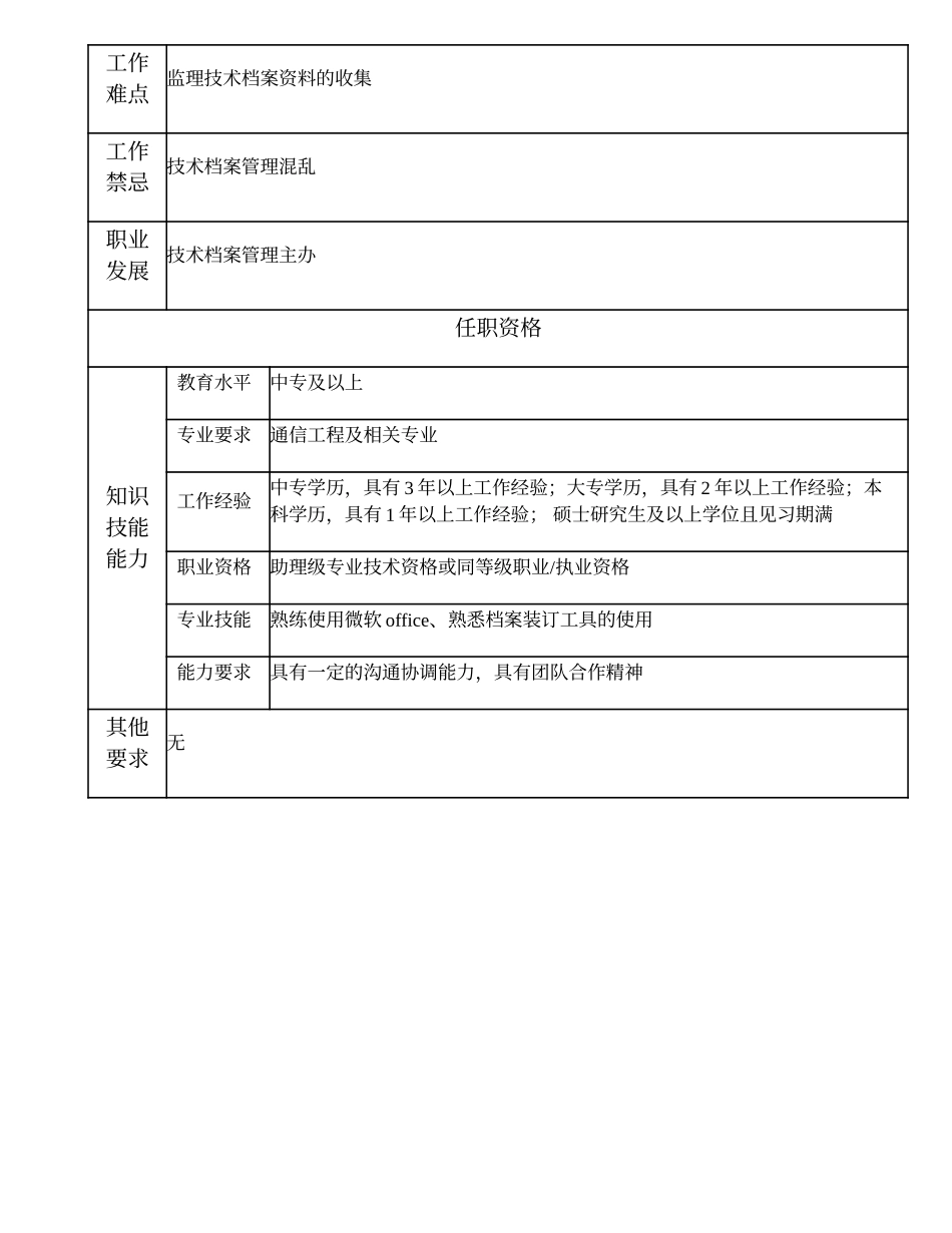 105011003 一级技术档案管理员.doc_第2页