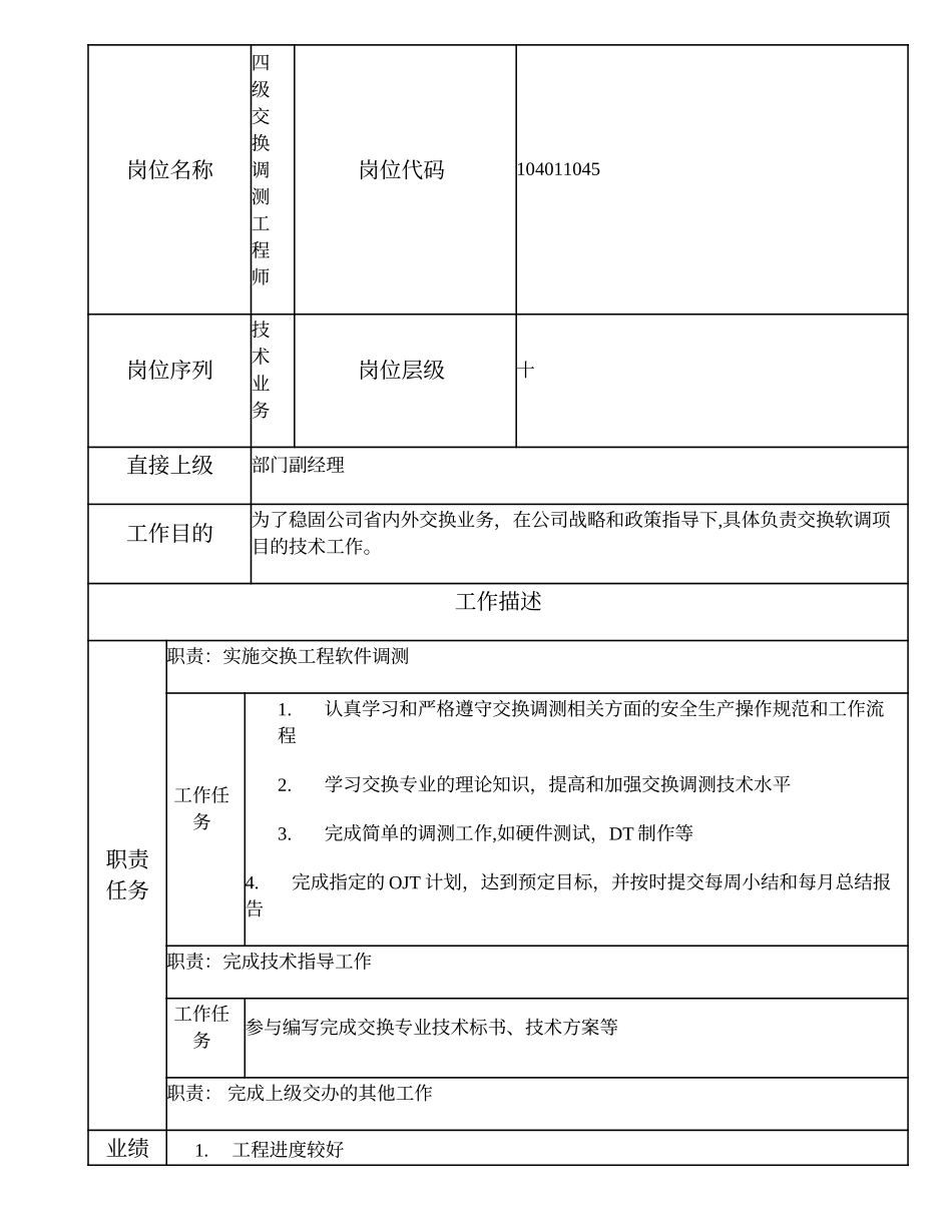 104011045 四级交换调测工程师.doc_第1页