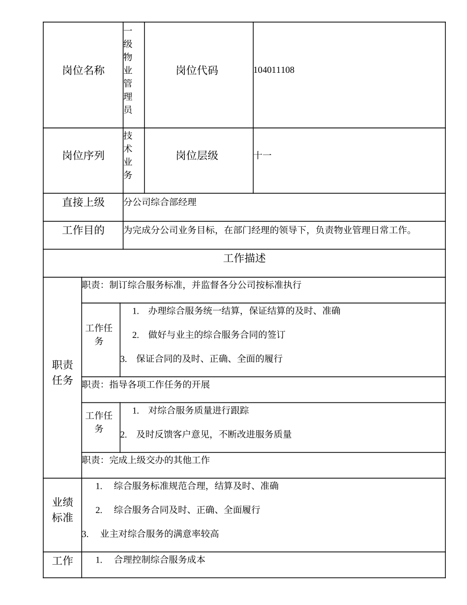 104011108 一级物业管理员.doc_第1页