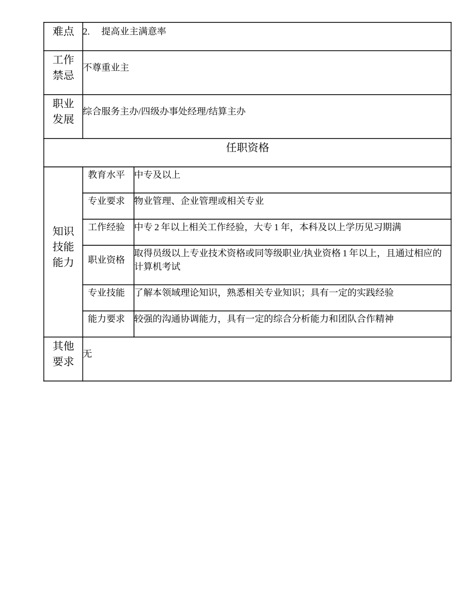 104011108 一级物业管理员.doc_第2页
