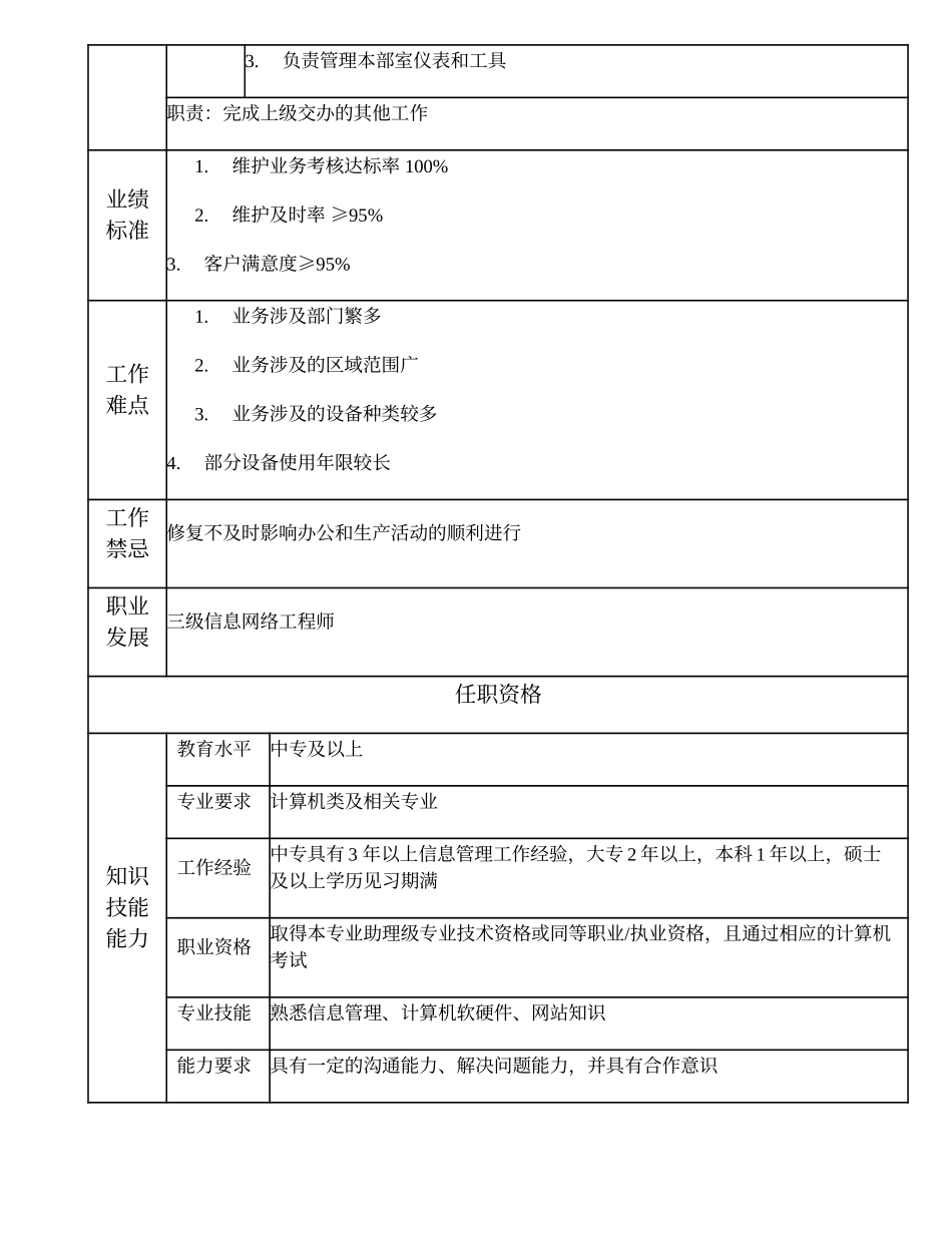 104011057 四级信息网络工程师.doc_第2页