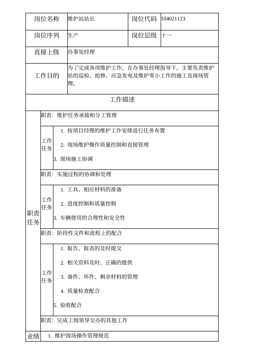 104021123 维护站站长.doc_第1页