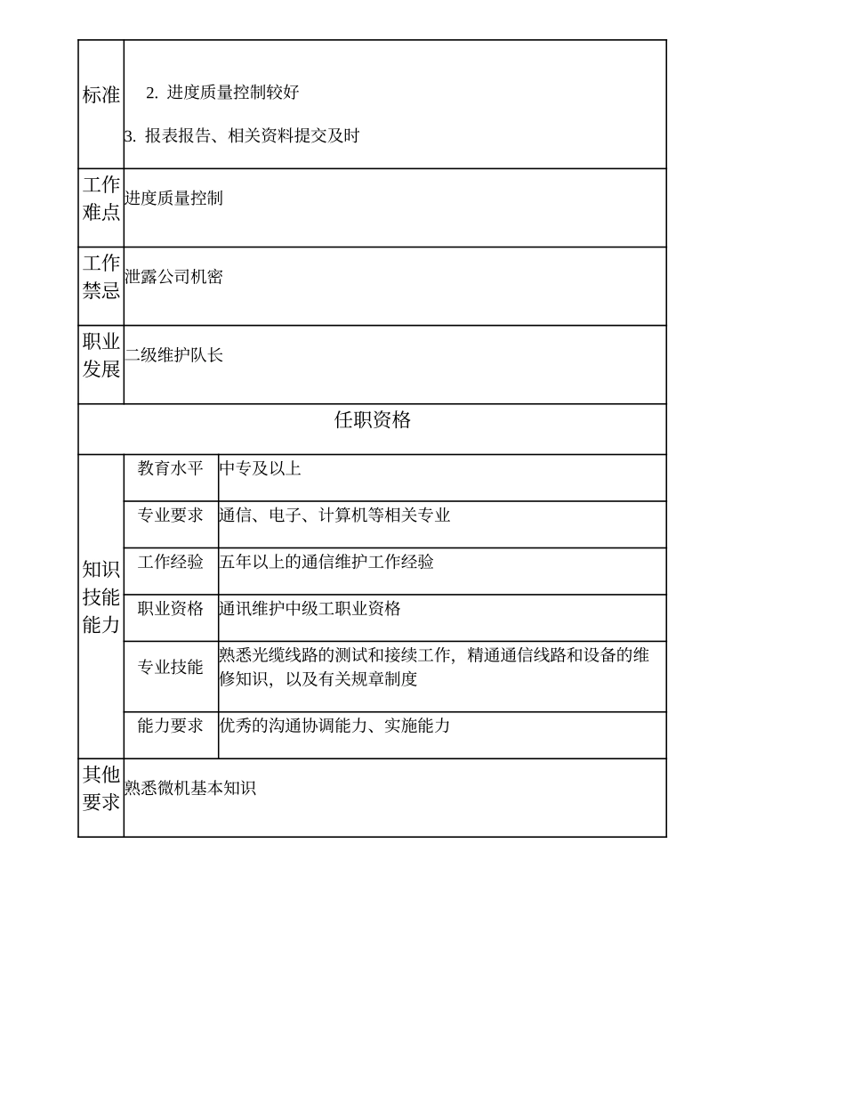 104021123 维护站站长.doc_第2页