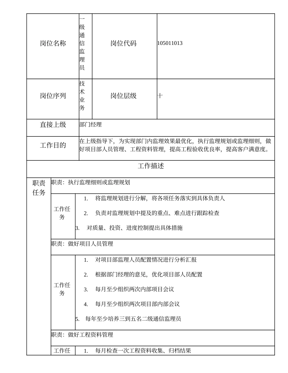 105011013 一级通信监理员.doc_第1页