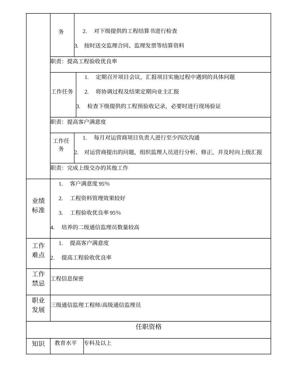 105011013 一级通信监理员.doc_第2页