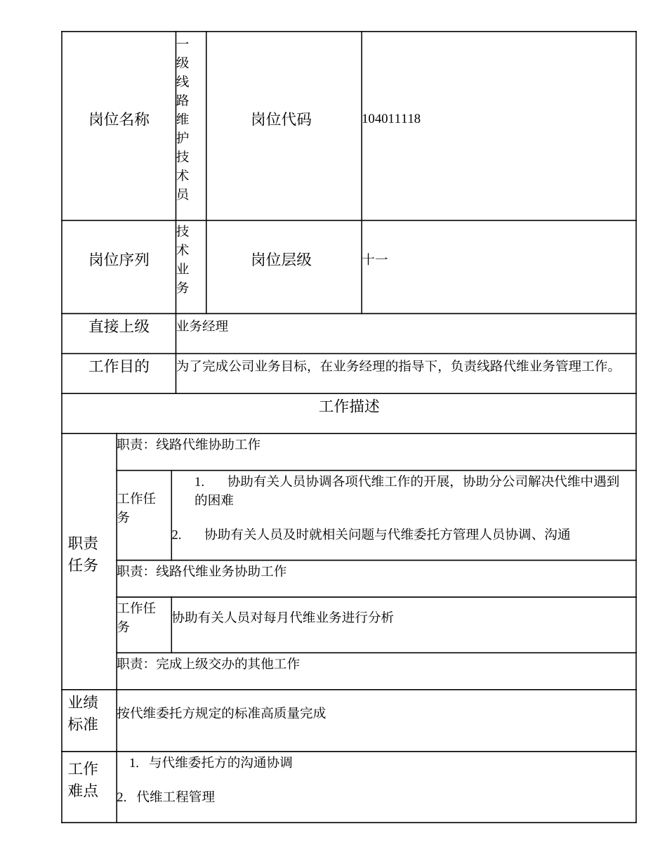 104011118 一级线路维护技术员.doc_第1页