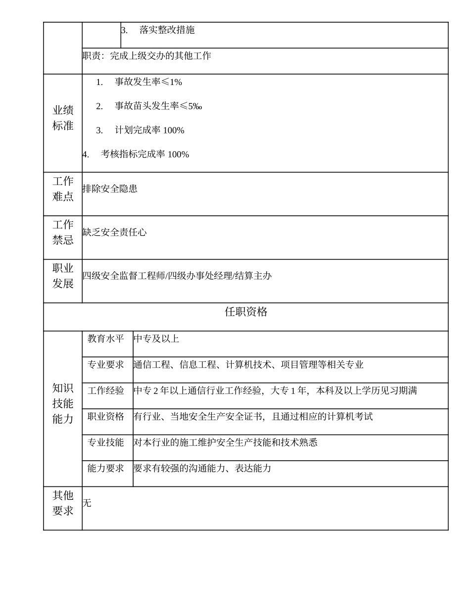 104011102 一级安全监督员.doc_第2页
